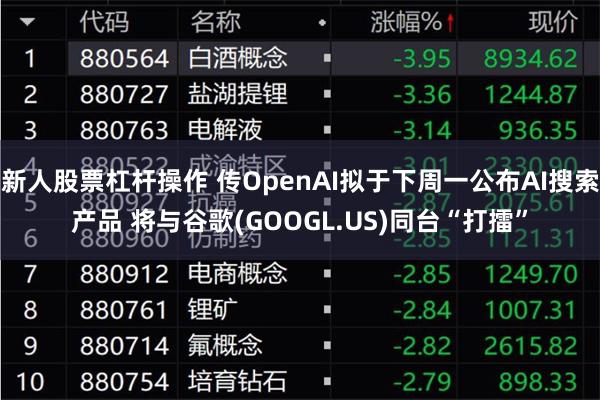 新人股票杠杆操作 传OpenAI拟于下周一公布AI搜索产品 将与谷歌(GOOGL.US)同台“打擂”