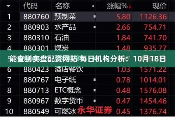 能查到实盘配资网站 每日机构分析：10月18日