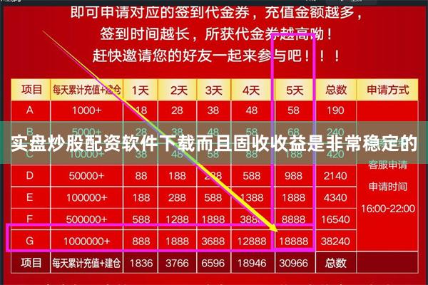 实盘炒股配资软件下载而且固收收益是非常稳定的