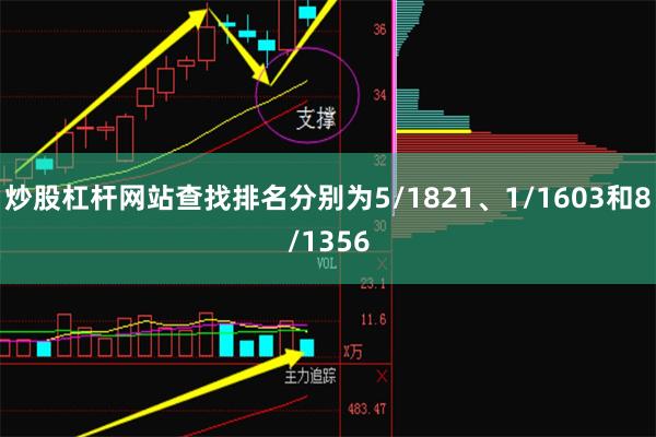 炒股杠杆网站查找排名分别为5/1821、1/1603和8/1356